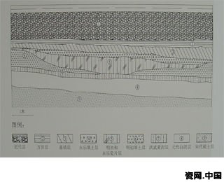 洪武至永乐打碎的落选御用瓷器堆积(第⑤层;采自《鸿禧文物》创刊号,1996年) 洪武至永乐打碎的落选御用瓷器堆积(第⑤层;采自《鸿禧文物》创刊号,1996年)