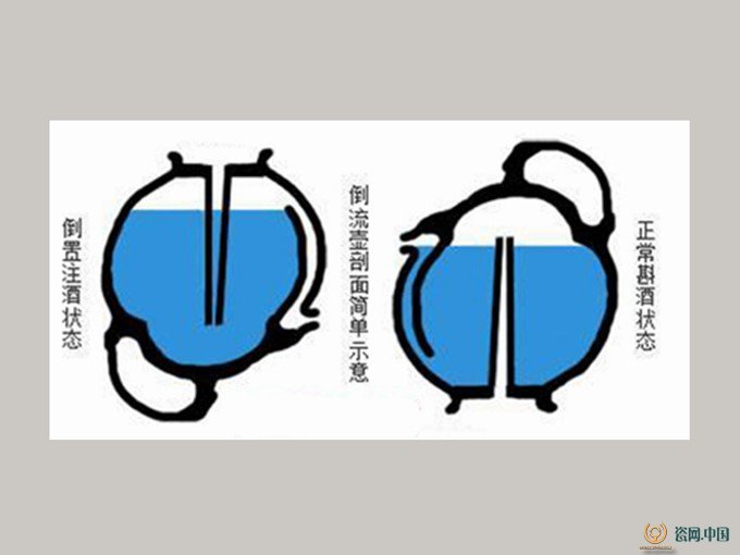 倒流壶底部有洞却能滴水不漏