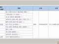 当今考古学的陶器研究