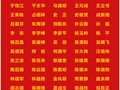 第二届轻工“大国工匠”名单