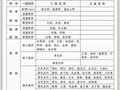 景德镇手工制瓷技艺体系分类项公示